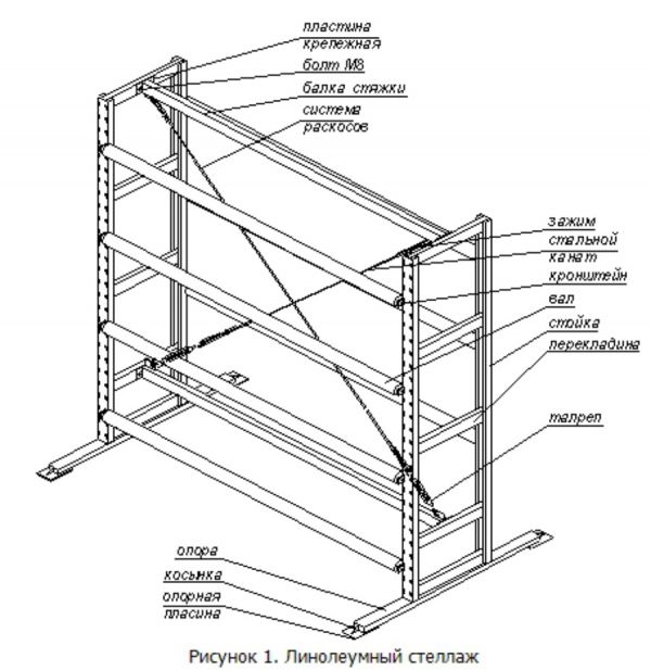 Стеллаж для линолеума УЗТСО