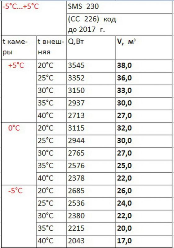 Сплит-система Полюс СС 226 (SMS 230)