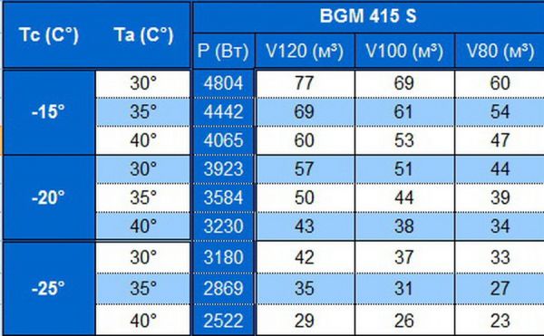 Моноблок низкотемпературный настенного типа Север BGM 415 S