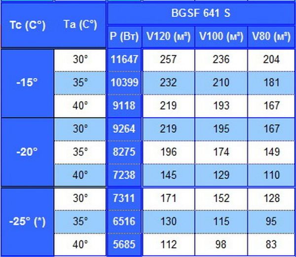 Сплит-система напольного типа Север BGSF 6141 S (с ВПУ)