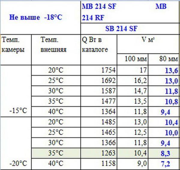 Моноблок низкотемпературный ранцевый Polair MB214R