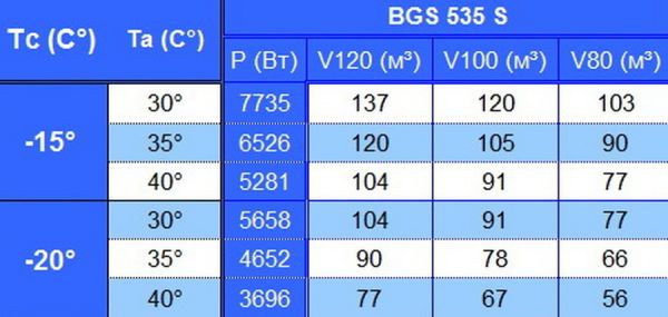 Холодильная сплит-система Север BGS 535 S